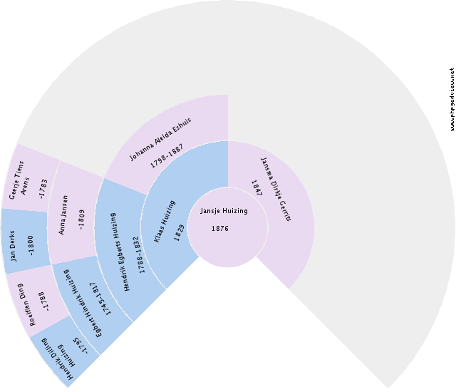 Gerben Uulrkess Circle Diagram