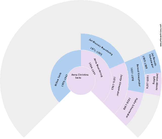 Wietse Meijer Circle Diagram