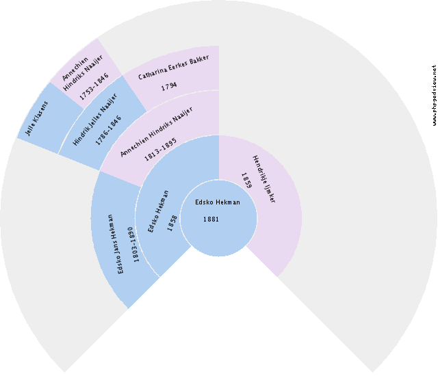 Albert Fekken Circle Diagram