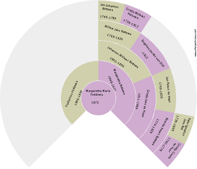 Helena Beukema Circle Diagram