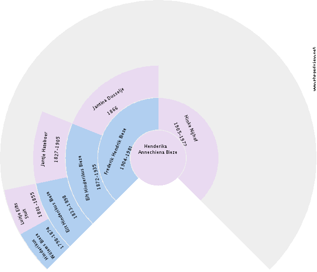 Harmannus Jacobus Scholtens Circle Diagram