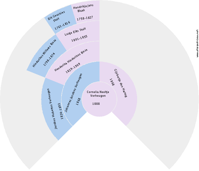 Anna Wilhelmina Dijkstra Circle Diagram