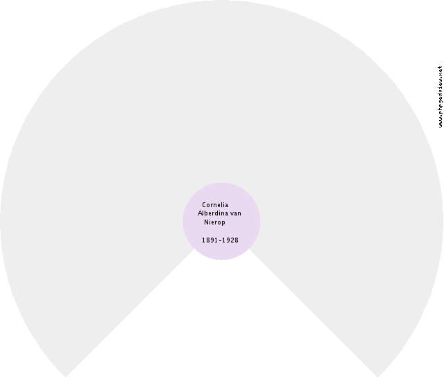 Metta Hemmegien Bekkering Circle Diagram