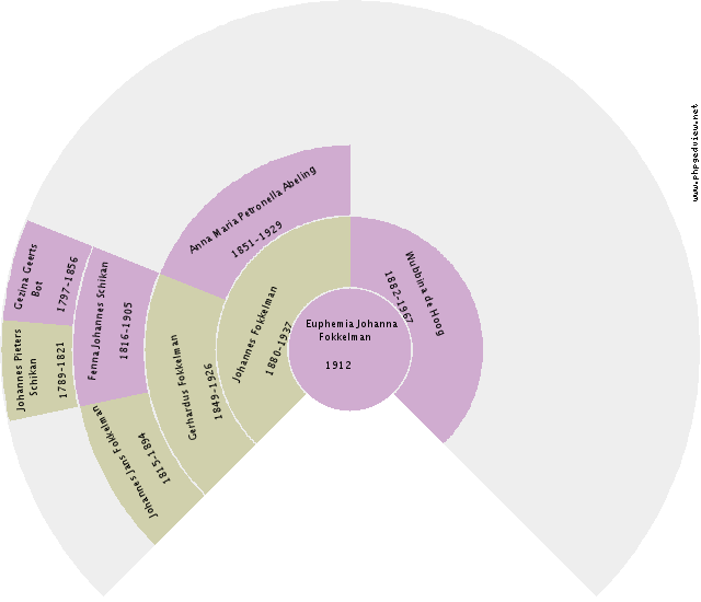 Jurjen Koetje Circle Diagram