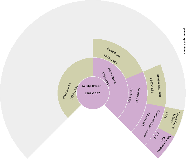 Catharina Veldkamp Circle Diagram