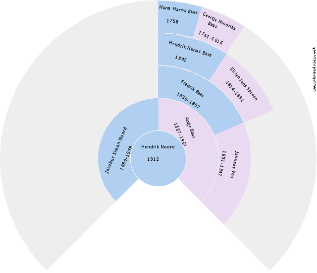 Harm Arends Circle Diagram