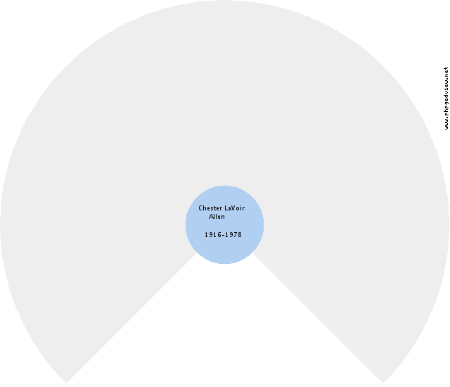 Ruth Siepel Circle Diagram