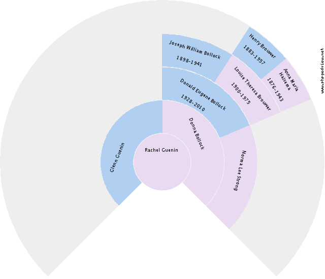 Wiecherdina Egberts Dik Circle Diagram