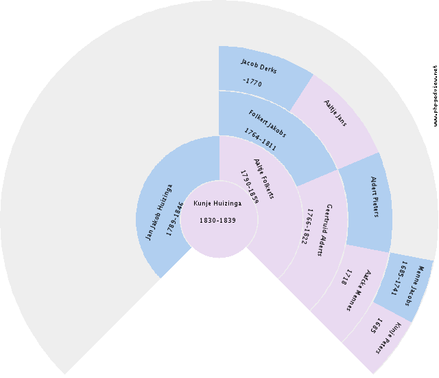 Lammechien Wiersum Circle Diagram