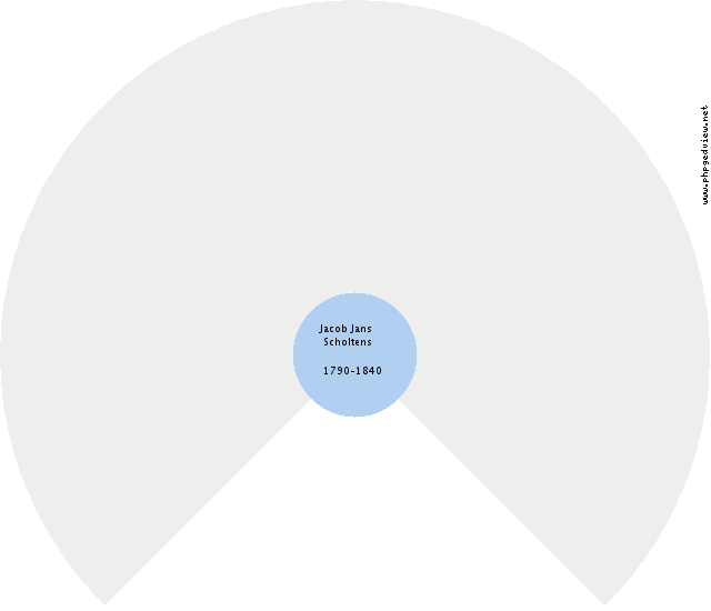 Luwardus Wigbold Robertus Circle Diagram