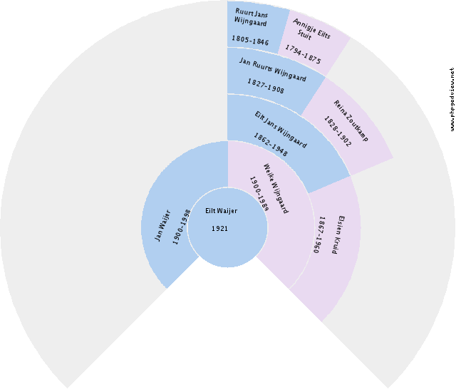 Jennifer Brown Circle Diagram