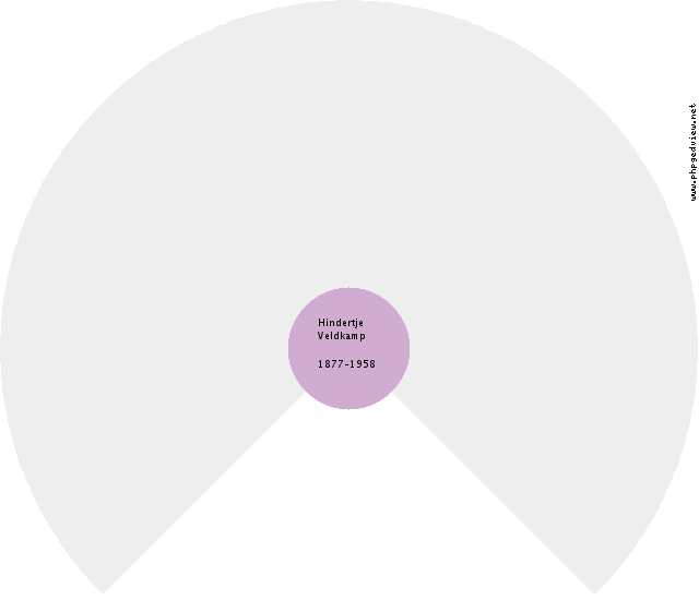 Jan Poker Circle Diagram