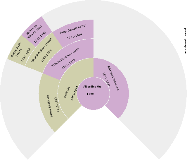 Harold Joseph Sommers Circle Diagram