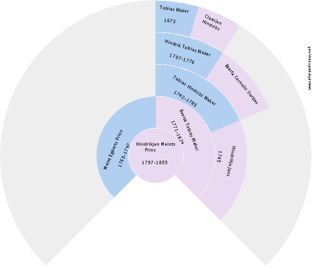 Johannes Kroeze Circle Diagram