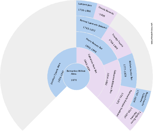 Gezina Kolk Circle Diagram