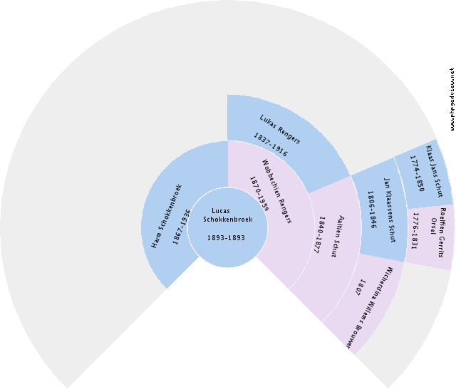 Katharina Plagge Circle Diagram