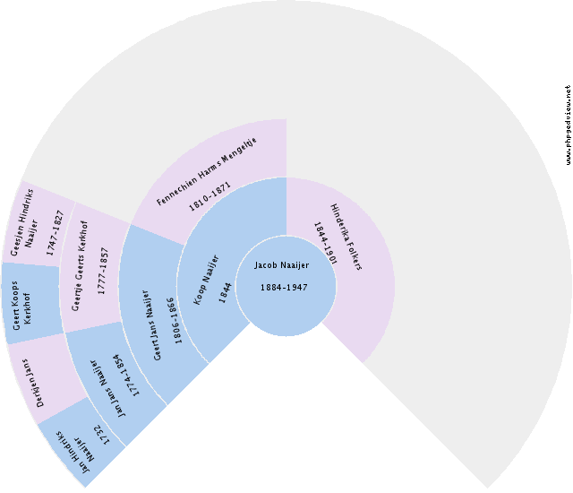 Louwe Rozema Circle Diagram