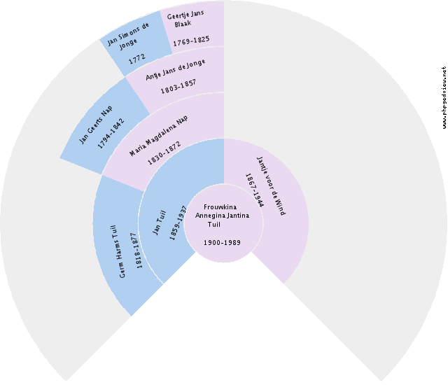 Jacob Nienhuis Circle Diagram