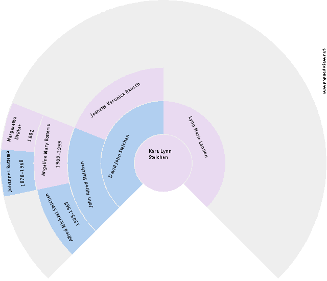 Harmina Wilhelmina Voetman Circle Diagram