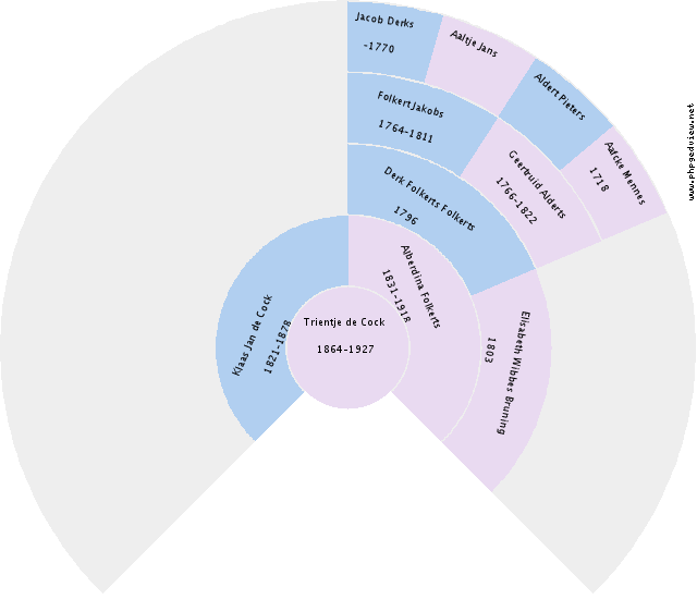 Derk Siefkes Circle Diagram