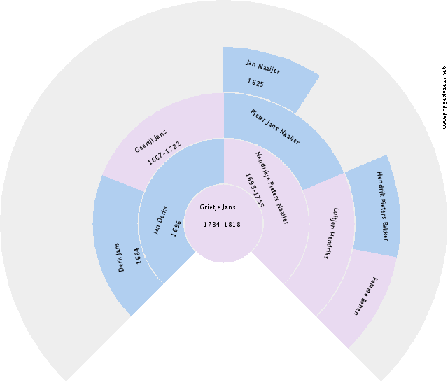 Agnes Catharina Maria Hegge Circle Diagram