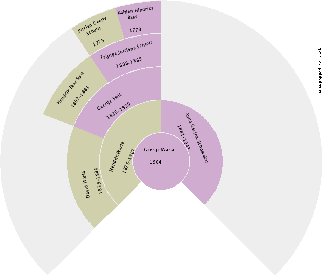 Edward Gerhardus Hermannus Hemel Circle Diagram