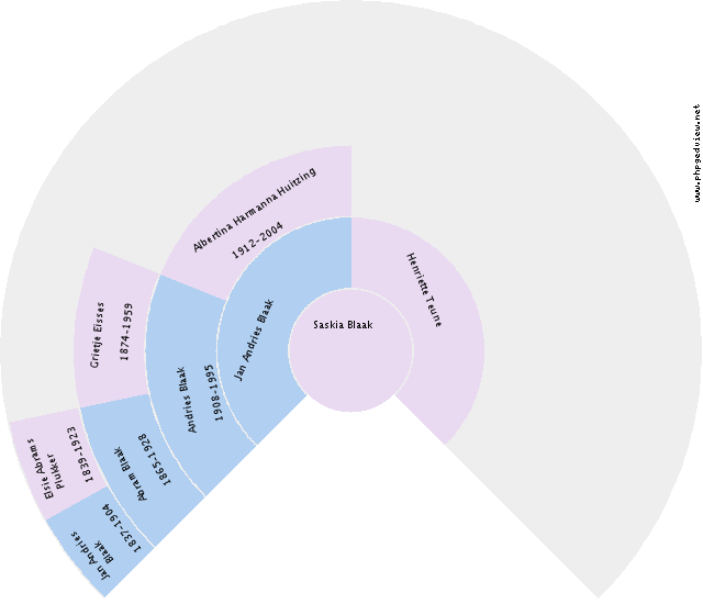 Ruurt Jans Wijngaard Circle Diagram