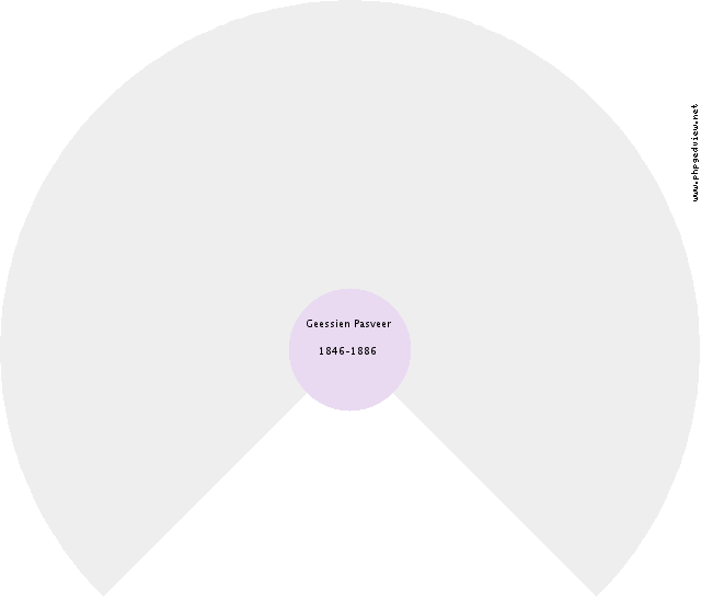 Florence Gertrude Brower Circle Diagram