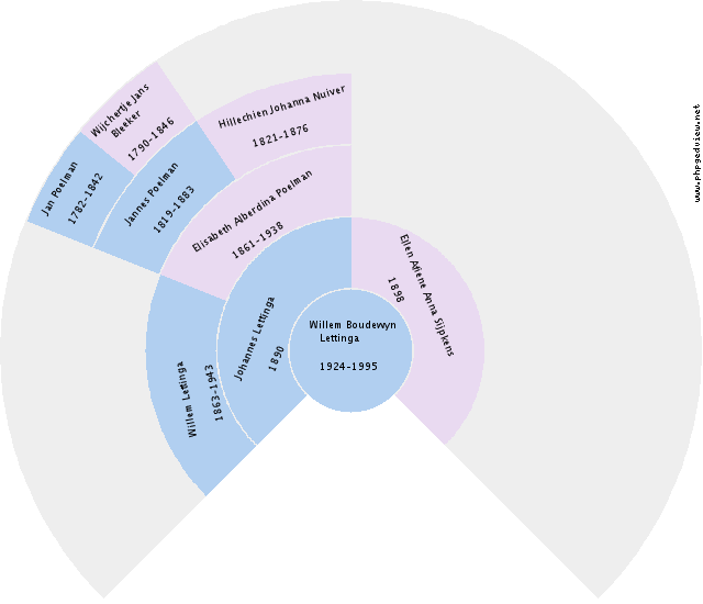 Wilma Vandyke Circle Diagram