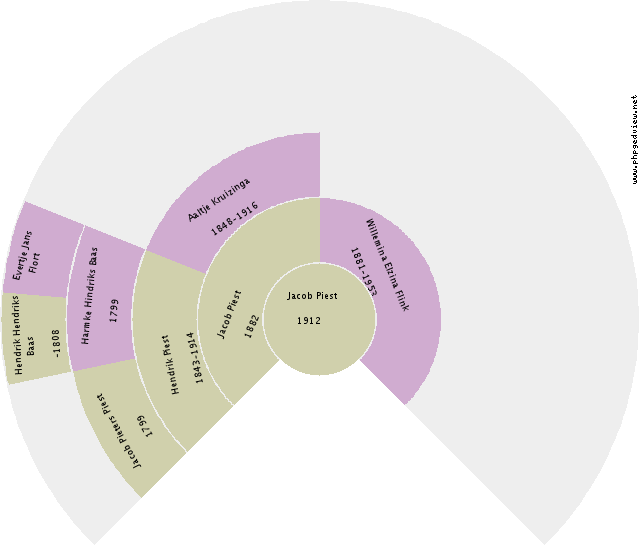 Jan Huizinga Circle Diagram