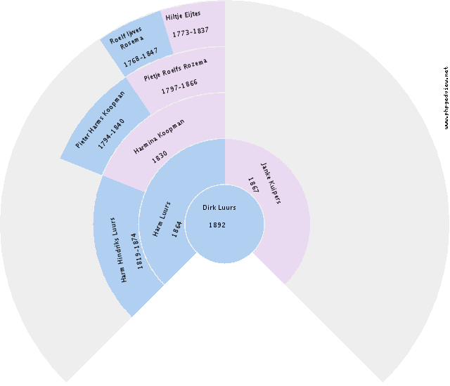 Eddie Emmelkamp Circle Diagram