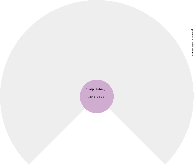 Daniel George Dost Circle Diagram