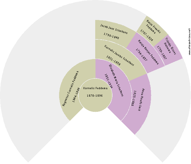 Alida Stuit Circle Diagram