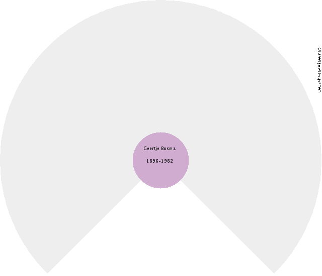 Lukas Geerts Boswijk Circle Diagram