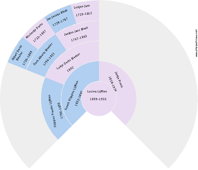 Mary Catherine Lucia Bot Circle Diagram