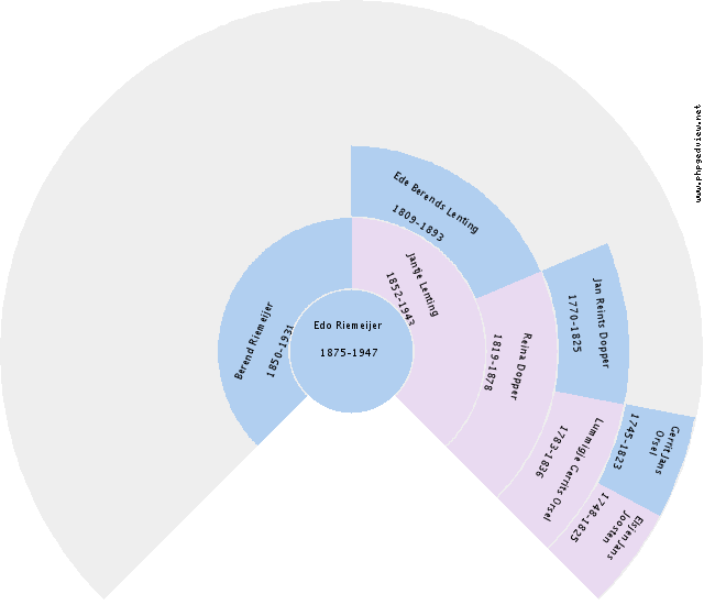 Jan Baas Circle Diagram