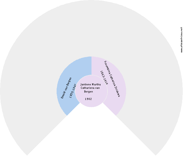 Frans Robertus Circle Diagram