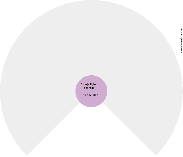 Geessien Mathilda Schuringa Circle Diagram