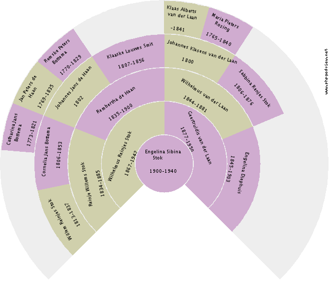 Monique (unknown) Circle Diagram