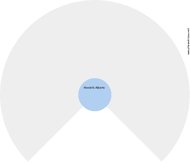 Marchiena Drost Circle Diagram