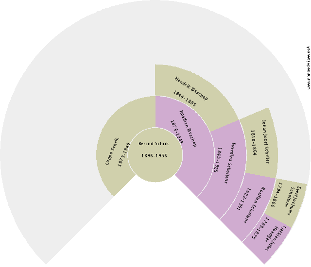 Elisabeth Pideke Amanda Bongaertz Circle Diagram