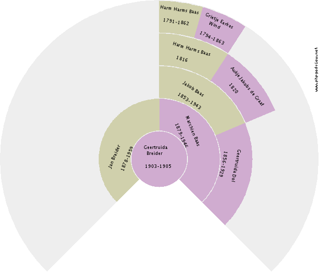 Jacob Schipper Circle Diagram