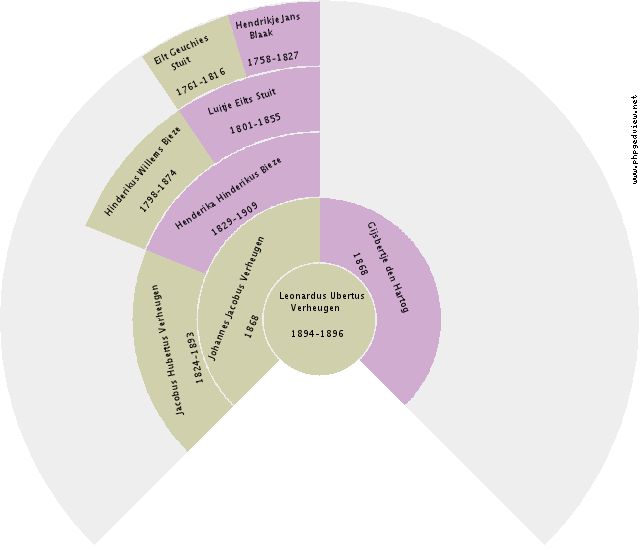 Jakob Geert Olthof Circle Diagram