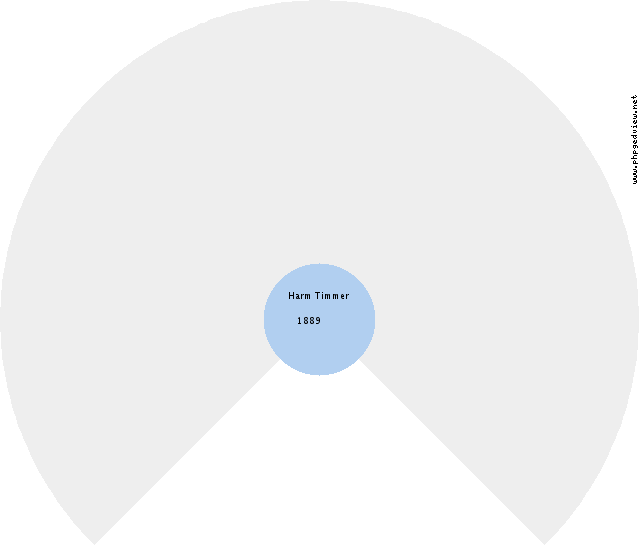 Jacob W. Stock Circle Diagram