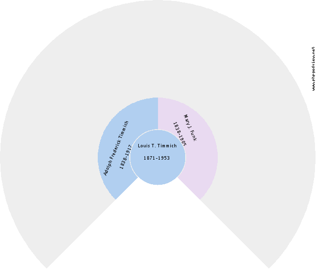 Jan Baas Circle Diagram