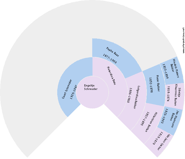 Keimpe Grasmeijer Circle Diagram