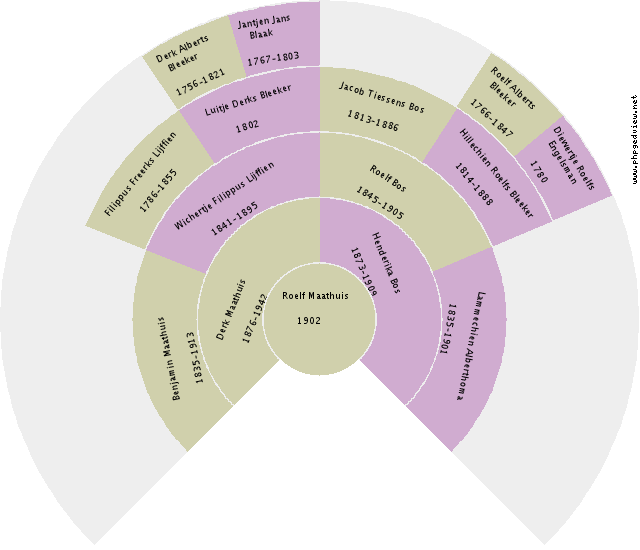 Renolda Elizabeth Visser Circle Diagram