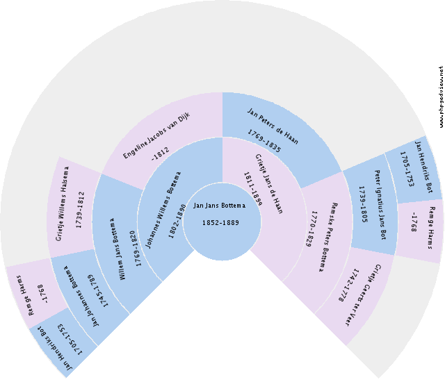 Klaassien Sprik Circle Diagram