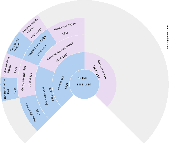 Klaas Tillema Circle Diagram