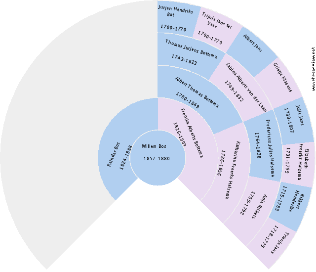 Enje Kampstra Circle Diagram